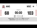 NDEJJE ANGELS 68 VS 103 MAKINDYE SHOOTERS Full Gameplay