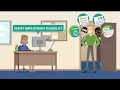 I-9 W-4 Smart App from HRdirect