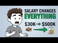 Your Life at Every Salary 30K to 500K