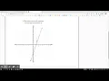 Delta Math - Find slope from a graph Algebra