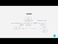 VIPER for iOS 2018