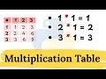 How to Create a Multiplication Table in Python Step-by-Step Guide