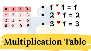 How to Create a Multiplication Table in Python Step-by-Step Guide