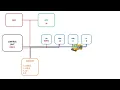 Download Lagu Fetch-Decode-Execute Cycle - ANIMATED┃ A-Level Computer Science