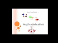 Bug Error Fault Defect SOFTWARE TESTING Definition and explanation with examples