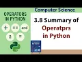 Short Summary of Operators in Python Computer Science Class 11 FBISE 2025