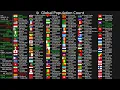 Download Lagu [Live] Population Count 2025