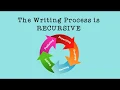 The Writing Process Overview