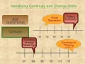 Identifying Continuity and Change