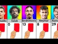 Number of Red Cards Of Famous Football Players