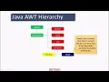 Java AWT Hierarchy Java AWT Methods Introduction to Java AWT AWT Component Hindi Tutorial 2