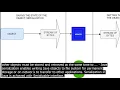 Must implement java io serializable javarializable interface serializable is a marker