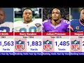 Every NFL Rushing Yards Leader Ever 1980-2025