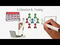 About Open Web Application Security Project OWASP