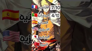 تقيم اغنية طائر الأزرق من ناروتو انمي Naruto Anime اشتراك Demonslayer  تقيم اغنية طائر الأزرق من ناروتو انمي Naruto Anime اشتراك Demonslayer