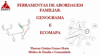 Atividade Integrativa 5 - Ferramentas de Abodagem Familiar: Genograma e Ecomapa