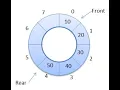 Program-6 Circular Queue