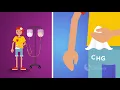 ADL123 - No Device Cincinnati Children s