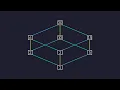 What is the Moebius function