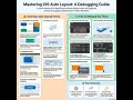 18 Common Auto Layout Errors in iOS and How to Debug Them Eng