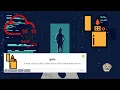 TryHackMe Ignite Easy