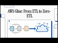 Zero-ETL vs Traditional ETL The Real Difference