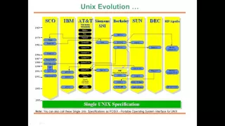 Shell Scripting part1 Introduction to Shell