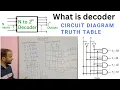 Explain Decoder with Truth Table Circuit Diagram Logical Expression in Digital electronics