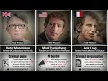 The Epstein Files and the 100 Most Powerful Figures