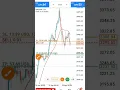 How to set STOP loss and take profit on MT5