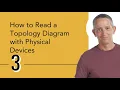 How to Read a Topology Diagram with Physical Devices