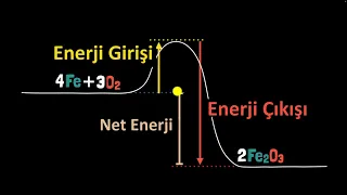 Kimyasal Tepkimelerde Enerji Değişimi (Bölüm 2) | Tepkime Hızı ve Enerji Miktarı (Kimya)
