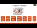 United Home Teams Agent Training - Escrow 101