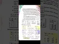 CBSE Class 12 Informatics Practices Pandas II-Binary operations on dataframe