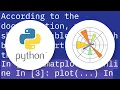 How can I open the interactive matplotlib window in IPython notebook
