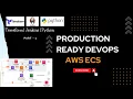 Python Django Production Deployment Devops Terraform AWS ECS Jenkins Architecture