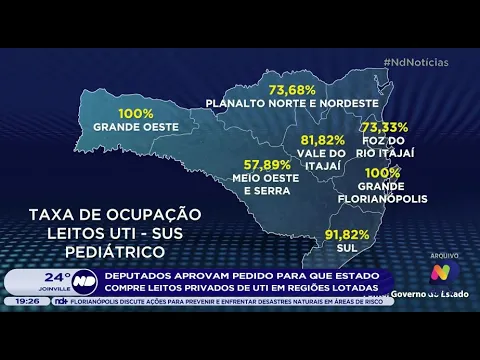 Deputados aprovam pedido para que Estado compre leitos privados de UTI em regiões lotadas