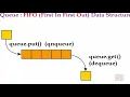 Python Tutorial 29 Sharing Data Between Processes Using Queue