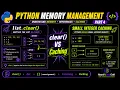 Python list clear Object Interning Caching How Small Integer in list Manage and Share Memory