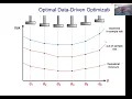 OWOS Daniel Kuhn - A General Framework for Optimal Data-Driven Optimization