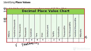 Identifying Place Values