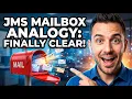 Java Message Service JMS Simplified with Mailbox Analogy