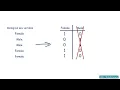 18 Preprocessing few discrete variables