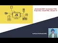 JS DOM Streak 10 Accessing the Properties of an element innerHTML Javascript DOM Web API
