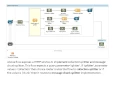 Routing in Mule