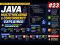 Java Multithreading Concurrency Explained Threads Runnable Synchronization