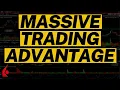 How Volume and Open Interest Can Optimize Your Trading