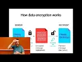 Email Encryption Procedures