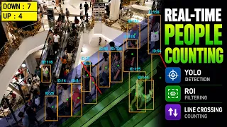 Real-Time People Counting using YOLO ROI Line Crossing Explained