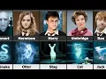 Harry Potter Character and Their Patronus